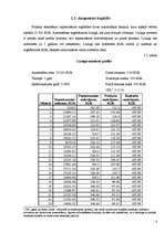 Biznesa plāns 'Kafejnīcas "Lagūna" investīciju projekts', 6.