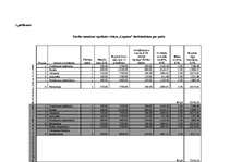 Biznesa plāns 'Kafejnīcas "Lagūna" investīciju projekts', 19.