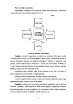 Konspekts 'Konkurences novērtēšana izveidotam uzņēmumam', 2.