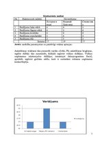 Biznesa plāns 'Teleraidījuma biznesa plāns', 7.