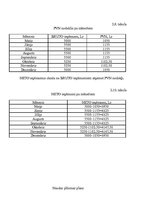 Biznesa plāns 'Teleraidījuma biznesa plāns', 24.