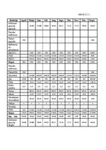 Biznesa plāns 'Teleraidījuma biznesa plāns', 25.