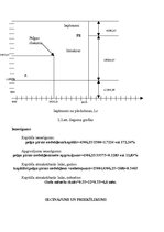 Biznesa plāns 'Teleraidījuma biznesa plāns', 28.