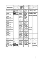 Referāts 'Eiro kodeksa standarta ieviešana Latvijā', 15.