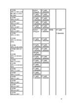 Referāts 'Eiro kodeksa standarta ieviešana Latvijā', 16.