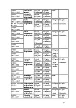 Referāts 'Eiro kodeksa standarta ieviešana Latvijā', 17.