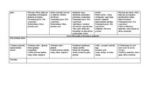 Konspekts 'Tematiskais plāns gadam pirmsskolas jaukta vecuma grupai', 4.