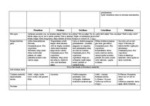 Konspekts 'Tematiskais plāns gadam pirmsskolas jaukta vecuma grupai', 8.