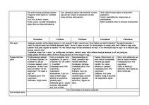 Konspekts 'Tematiskais plāns gadam pirmsskolas jaukta vecuma grupai', 10.