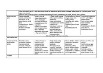 Konspekts 'Tematiskais plāns gadam pirmsskolas jaukta vecuma grupai', 13.