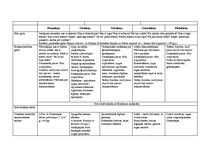 Konspekts 'Tematiskais plāns gadam pirmsskolas jaukta vecuma grupai', 15.