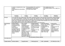 Konspekts 'Tematiskais plāns gadam pirmsskolas jaukta vecuma grupai', 19.