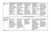 Konspekts 'Tematiskais plāns gadam pirmsskolas jaukta vecuma grupai', 22.