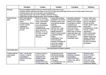 Konspekts 'Tematiskais plāns gadam pirmsskolas jaukta vecuma grupai', 24.