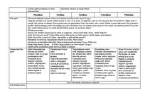 Konspekts 'Tematiskais plāns gadam pirmsskolas jaukta vecuma grupai', 26.