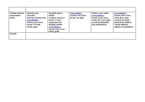 Konspekts 'Tematiskais plāns gadam pirmsskolas jaukta vecuma grupai', 29.
