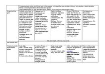 Konspekts 'Tematiskais plāns gadam pirmsskolas jaukta vecuma grupai', 31.