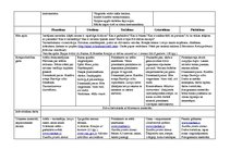 Konspekts 'Tematiskais plāns gadam pirmsskolas jaukta vecuma grupai', 33.