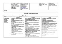 Konspekts 'Tematiskais plāns gadam pirmsskolas jaukta vecuma grupai', 34.