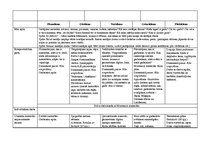 Konspekts 'Tematiskais plāns gadam pirmsskolas jaukta vecuma grupai', 35.
