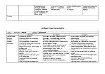Konspekts 'Tematiskais plāns gadam pirmsskolas jaukta vecuma grupai', 36.