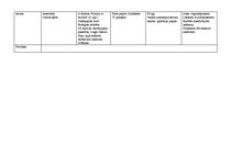 Konspekts 'Tematiskais plāns gadam pirmsskolas jaukta vecuma grupai', 38.