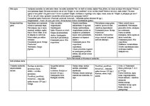 Konspekts 'Tematiskais plāns gadam pirmsskolas jaukta vecuma grupai', 40.