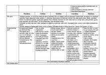 Konspekts 'Tematiskais plāns gadam pirmsskolas jaukta vecuma grupai', 44.