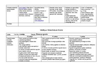 Konspekts 'Tematiskais plāns gadam pirmsskolas jaukta vecuma grupai', 45.