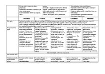 Konspekts 'Tematiskais plāns gadam pirmsskolas jaukta vecuma grupai', 46.