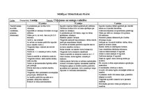 Konspekts 'Tematiskais plāns gadam pirmsskolas jaukta vecuma grupai', 48.