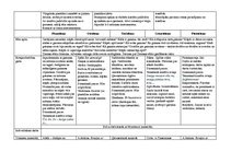 Konspekts 'Tematiskais plāns gadam pirmsskolas jaukta vecuma grupai', 51.