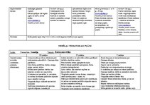 Konspekts 'Tematiskais plāns gadam pirmsskolas jaukta vecuma grupai', 52.