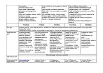 Konspekts 'Tematiskais plāns gadam pirmsskolas jaukta vecuma grupai', 53.