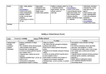 Konspekts 'Tematiskais plāns gadam pirmsskolas jaukta vecuma grupai', 54.