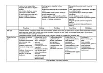 Konspekts 'Tematiskais plāns gadam pirmsskolas jaukta vecuma grupai', 55.