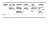 Konspekts 'Tematiskais plāns gadam pirmsskolas jaukta vecuma grupai', 56.