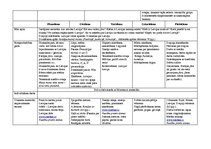 Konspekts 'Tematiskais plāns gadam pirmsskolas jaukta vecuma grupai', 58.