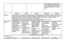 Konspekts 'Tematiskais plāns gadam pirmsskolas jaukta vecuma grupai', 60.