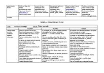 Konspekts 'Tematiskais plāns gadam pirmsskolas jaukta vecuma grupai', 61.