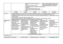 Konspekts 'Tematiskais plāns gadam pirmsskolas jaukta vecuma grupai', 62.