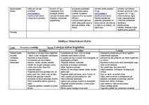 Konspekts 'Tematiskais plāns gadam pirmsskolas jaukta vecuma grupai', 63.