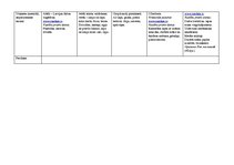 Konspekts 'Tematiskais plāns gadam pirmsskolas jaukta vecuma grupai', 65.
