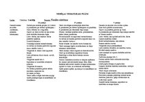 Konspekts 'Tematiskais plāns gadam pirmsskolas jaukta vecuma grupai', 66.