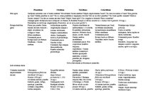 Konspekts 'Tematiskais plāns gadam pirmsskolas jaukta vecuma grupai', 67.