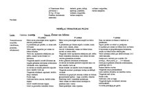 Konspekts 'Tematiskais plāns gadam pirmsskolas jaukta vecuma grupai', 68.