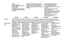 Konspekts 'Tematiskais plāns gadam pirmsskolas jaukta vecuma grupai', 69.