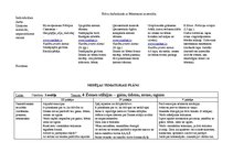 Konspekts 'Tematiskais plāns gadam pirmsskolas jaukta vecuma grupai', 70.