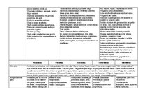 Konspekts 'Tematiskais plāns gadam pirmsskolas jaukta vecuma grupai', 71.
