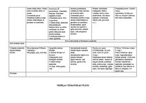 Konspekts 'Tematiskais plāns gadam pirmsskolas jaukta vecuma grupai', 72.